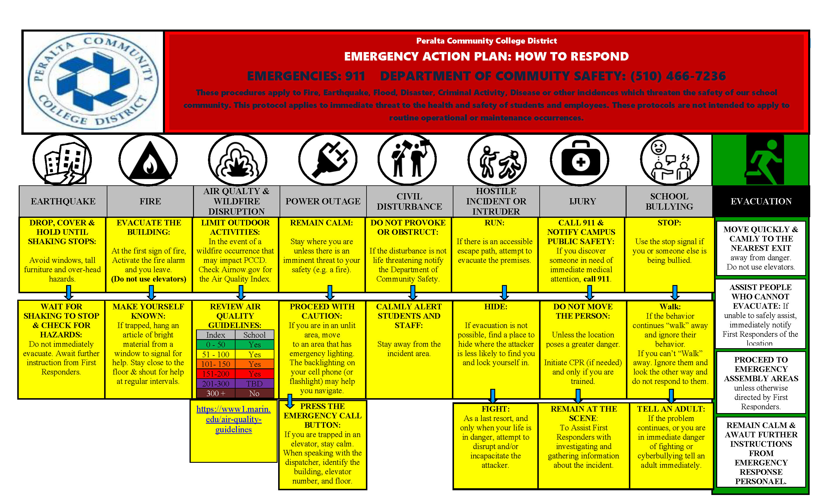 Emergency Action Plan – How to Respond