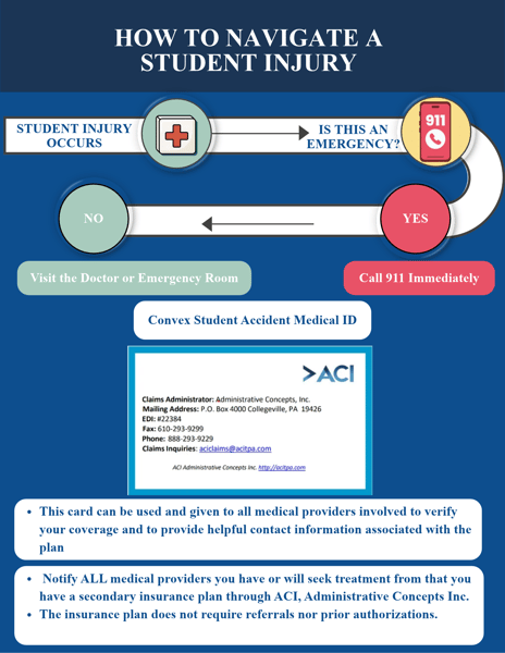 How To Navigate a Student Injury