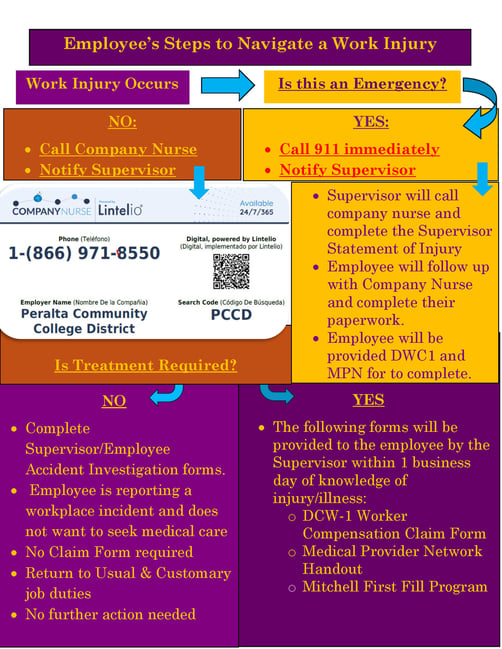 PCCD Employee Steps to Navigate a Work Injury