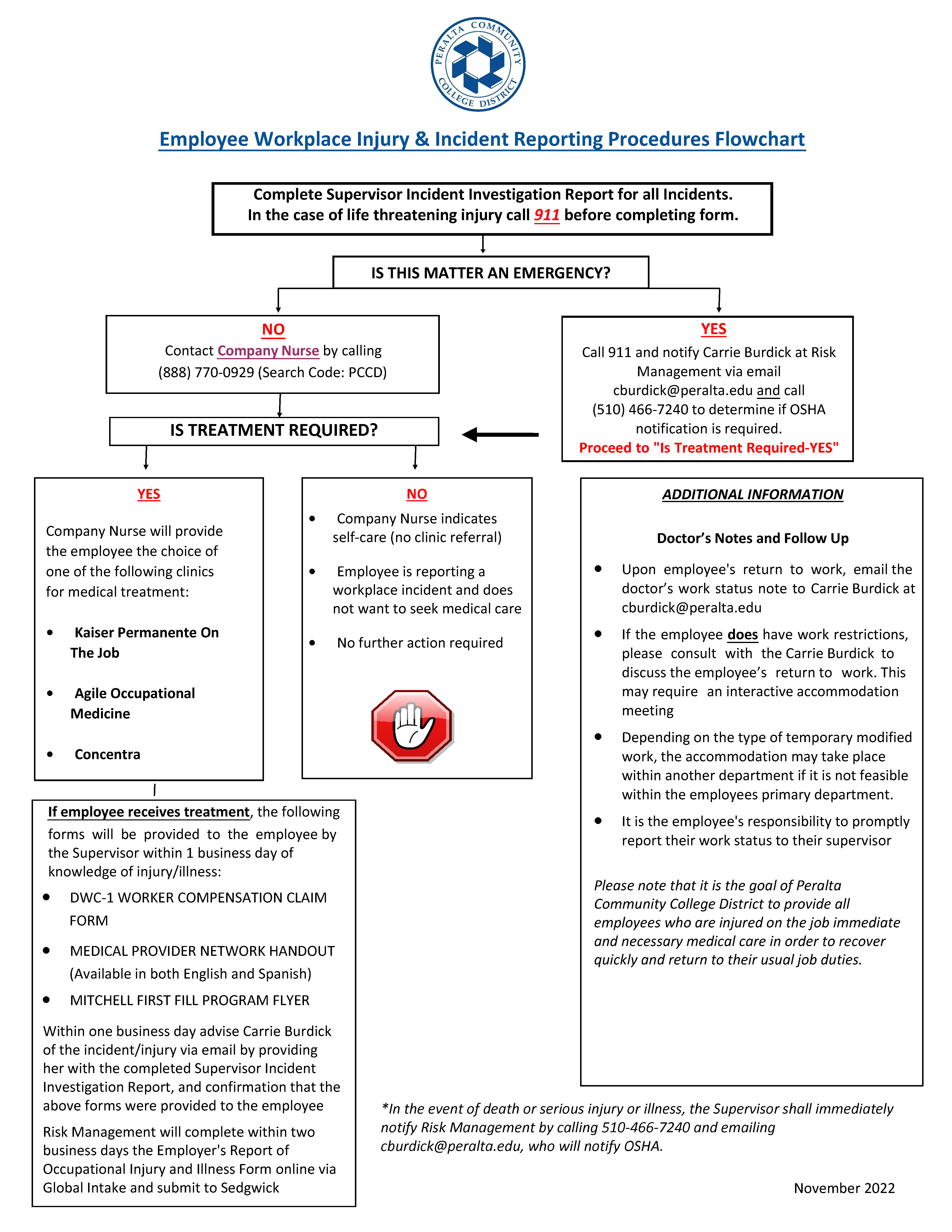 Peralta CCD Workplace Injury Incident Reporting Procedures Flowchart 013123