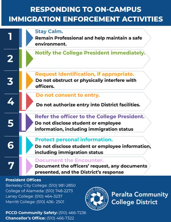 Responding to On-Campus Immigration Enforcement Activities 10.29