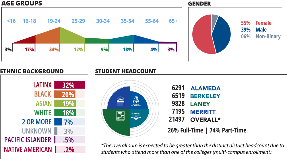STUDENT DEMOGRAPHIC 24-25