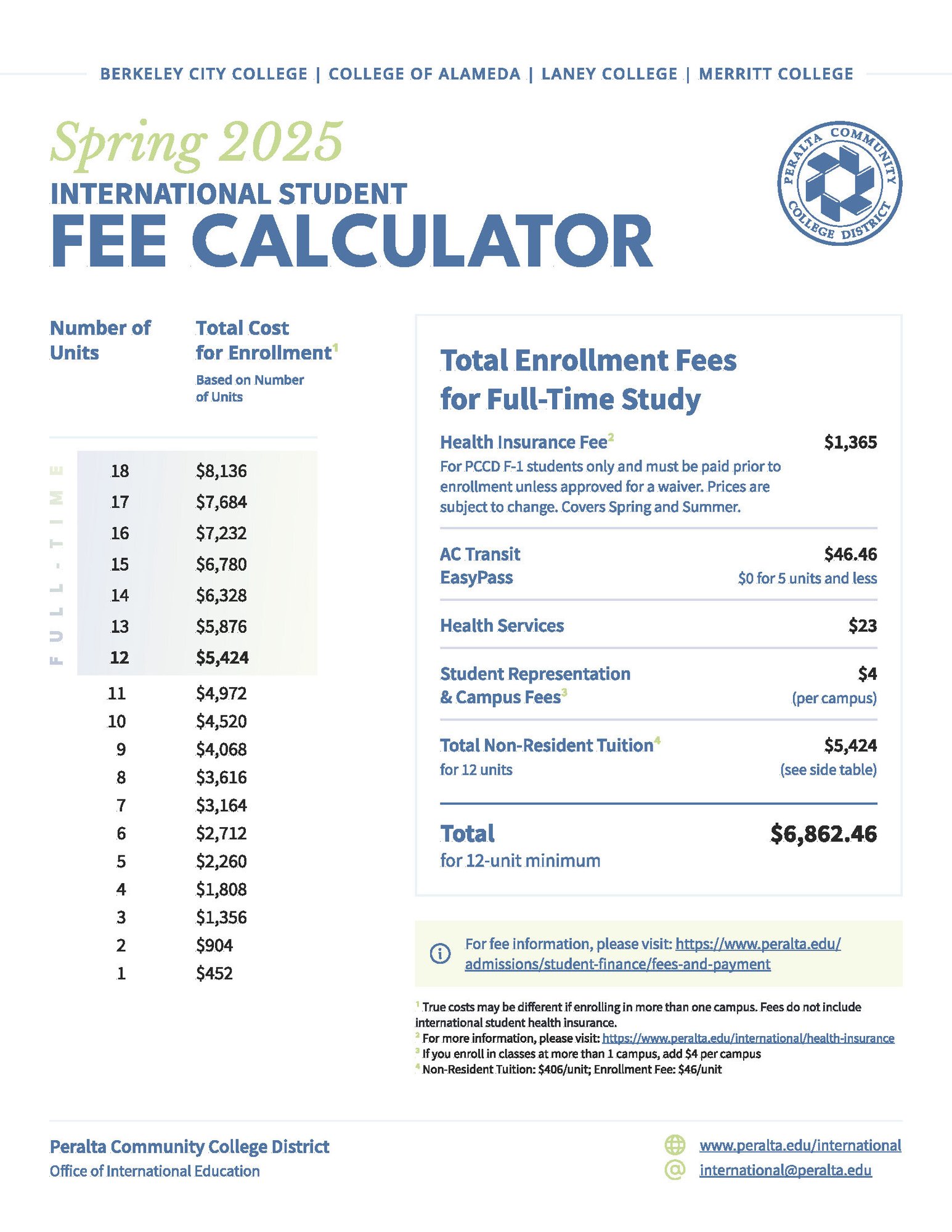 Tuition and Fees