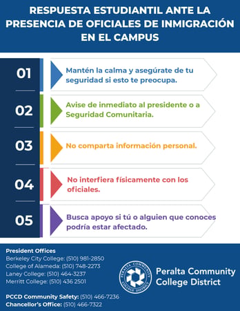 Student Response to On-Campus Immigration Enforcement Activities Spanish 10.29