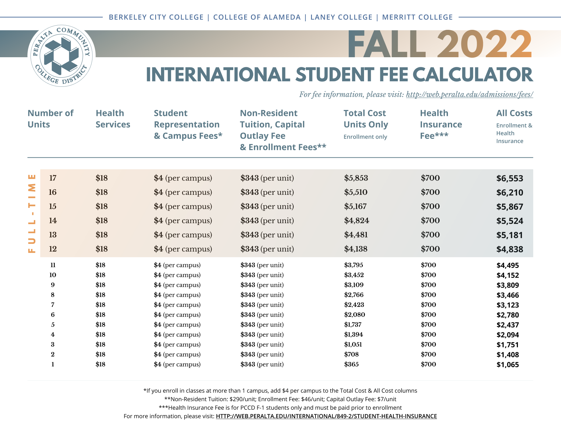 International Education Fall 2022 Student Fee Calculator