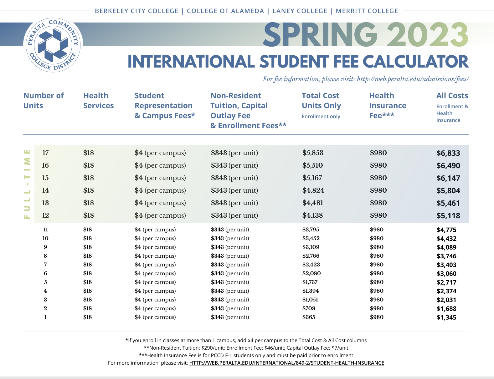 International Education Spring 2023 Student Fee Calculator