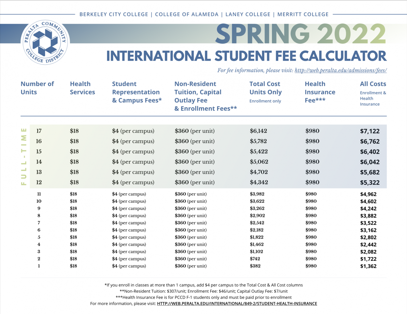 Spring-2022-Tuition-Calculator-1320x1019