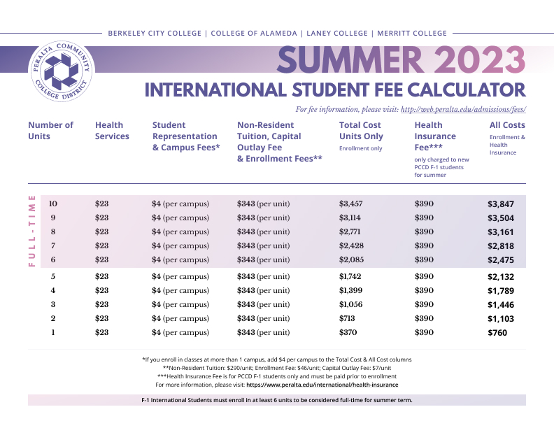Su23 - Tuition Calculator